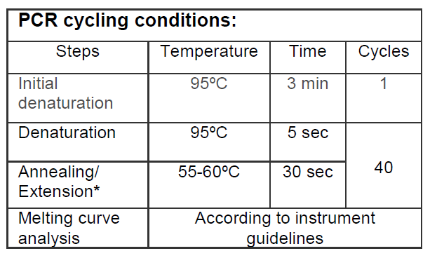 PCR cycling conditions qPProbe based master mix