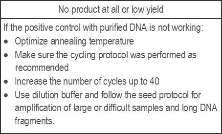 Plant Direct PCR Troubleshooting low product yield