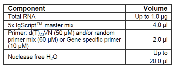 cDNA Synthesis Probe Based RT-qPCR Kit