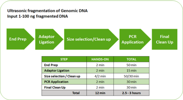 Next Generation Sequencing - Intact Genomics