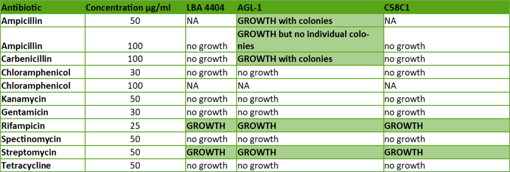 A table with the names of all the colonies.