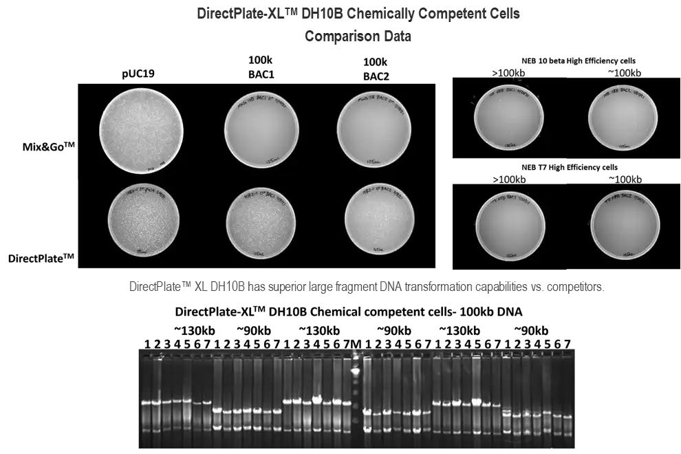 DirectPlate XL Comparison Data