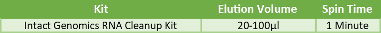 RNA Cleanup Elution