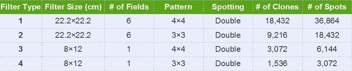 Table showing filter types and patterns