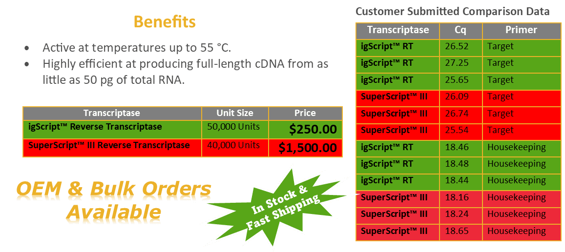 Benefits of IgScript and SuperScript products